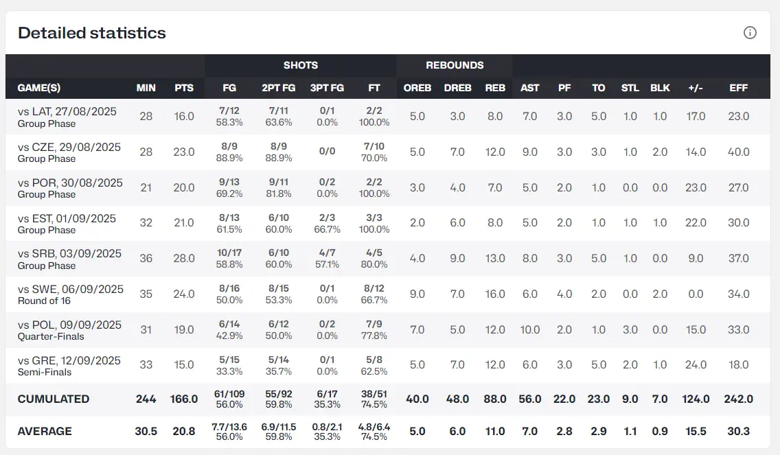 imedi, 赛至少 imedi, 赛至少