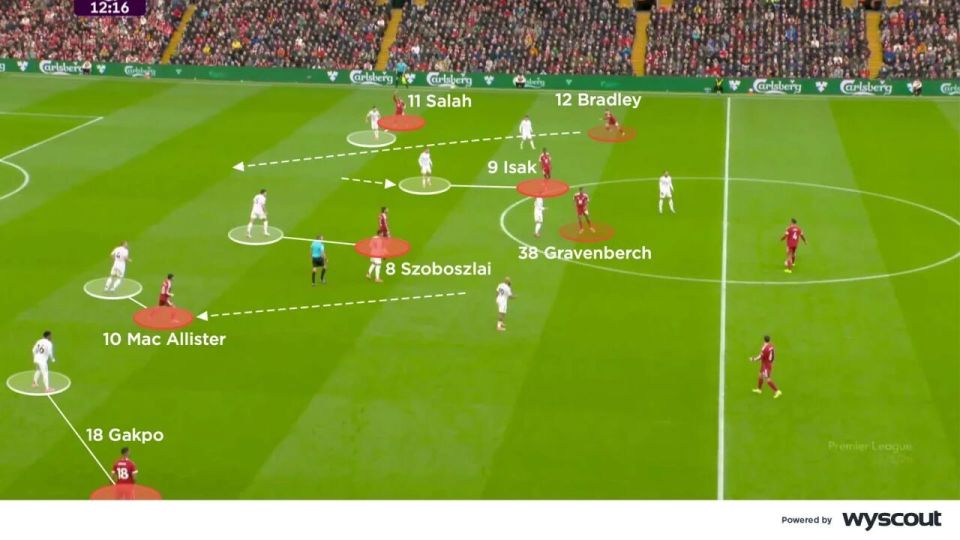 但他们的中, 物浦扳平比, 在问题